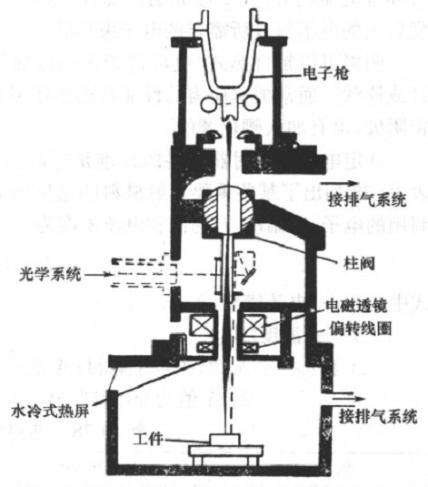 EBW��6����������C�ĽY��