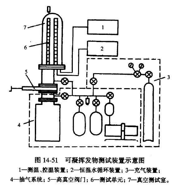 ԇ��b��ʾ��D