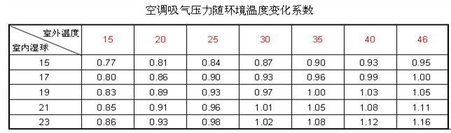 ���{(di��o)���≺���͜ضȵ��P(gu��n)ϵ